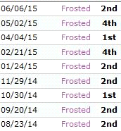 Frosted Wins